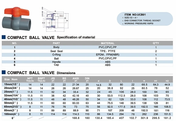 Era CPVC Compact Ball Valve ASTM F1970 Standard with NSF-Pw & Upc