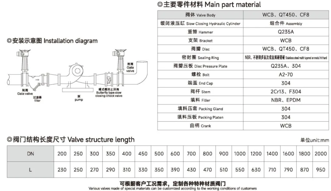 Jb/T/API58/En1226/BS6755 PVC Handle Ball Casting Iron Butterfly Valve or Check