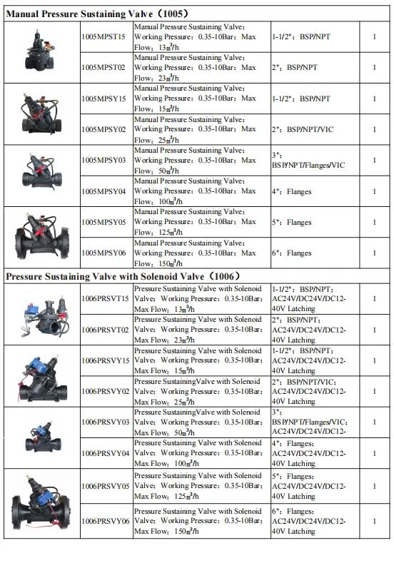 High Quality T Type Valve 2 Inch Solenoid Valve for Irrigation System