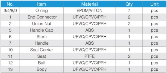 Pph CPVC PVC Plastic True Union Ball Valve for Industrial Waste Water