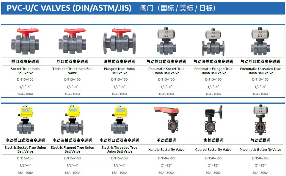 DIN ASTM JIS Geared PVC Butterfly Valve for Chemical Industry